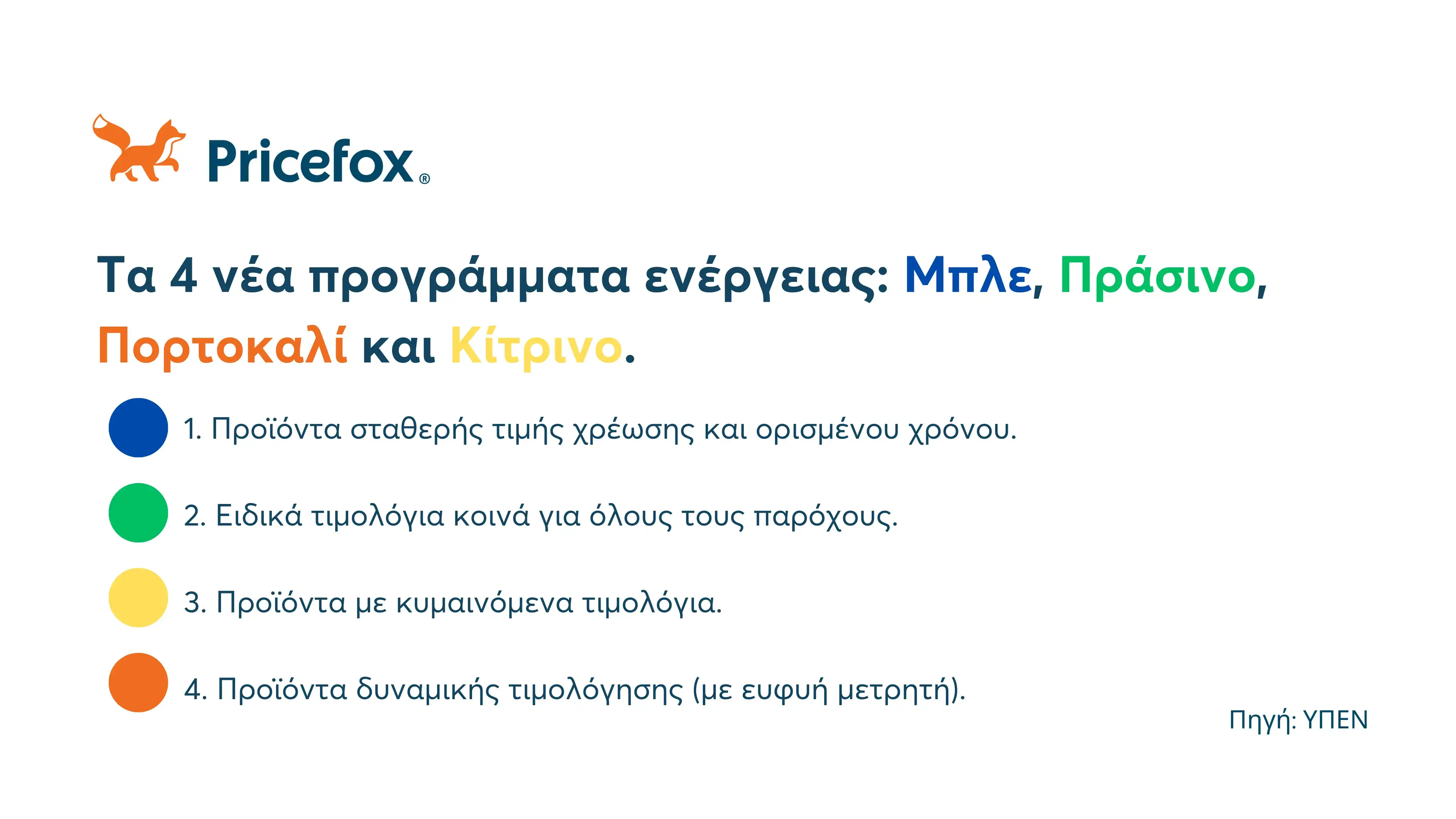 λίστα με τα 4 νέα προγράμματα ενέργειας και τις χρωματικές σημάνσεις τους